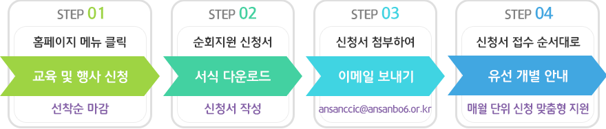 안산시육아종합지원센터 교육 및 행사에 신청 (선착순), 홈페이지에 '장애아보육지원사업 순회지원 신청서' 서식 다운로드, 신청서 작성하여 센터 이메일 ansanccic@ansanbo6.or.kr로 발송, 신청서 접수 순서대로 담당자가 어린이집에 개별안내